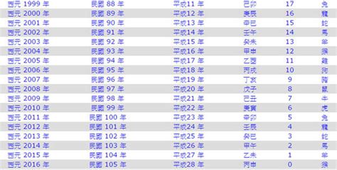 49年次屬|民國49年出生 西元 年齢對照表・台灣國定假期